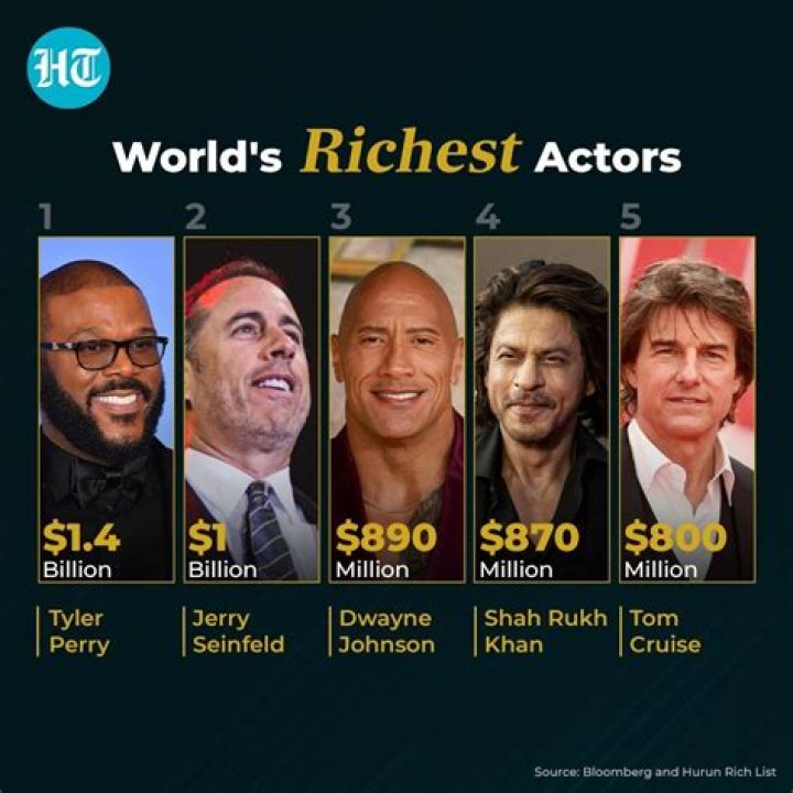 Who Is The Richest On Bering Sea Gold? – Celebrity